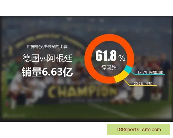 世界杯竞猜赔率全面解析及热门赛果预测指南揭秘